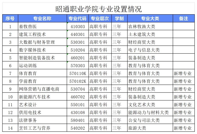 沐鸣娱乐專業設置情況 (2).jpg